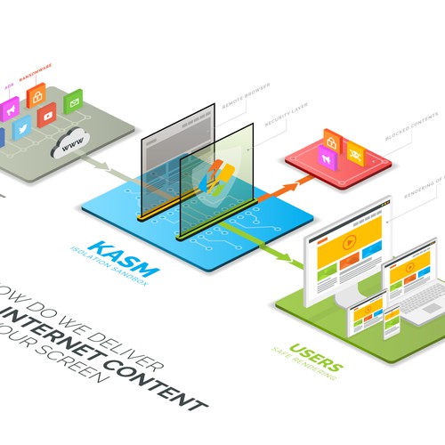 Creative illustration for Kasm Technologies LLC