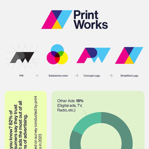 Logo for Print Works
