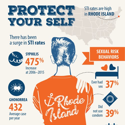 Infographic about STI's on Rhode Island