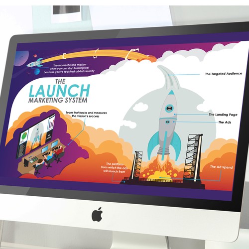 Marketing Illustration for  Launchpointe Marketing
