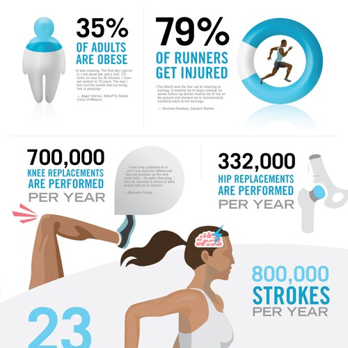 Kobe, LeBron use this Anti-Gravity Treadmill and we need an INFOGRAPHIC