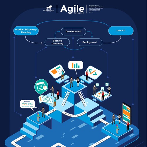 Agile Infographic