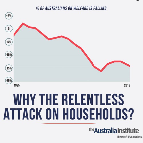 Design a welfare recipient graphic