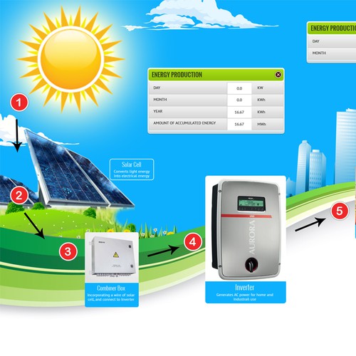 Solar Energy Monitoring web