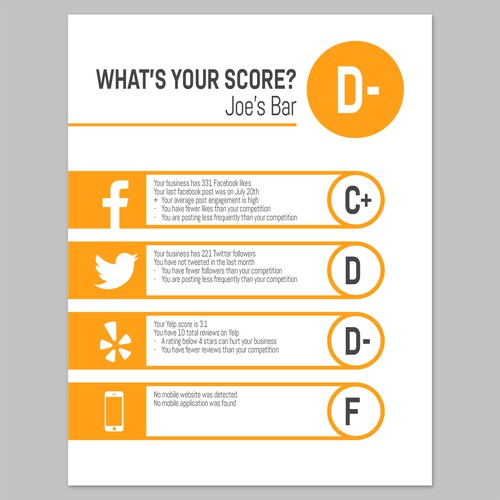 Marketing Scorecard