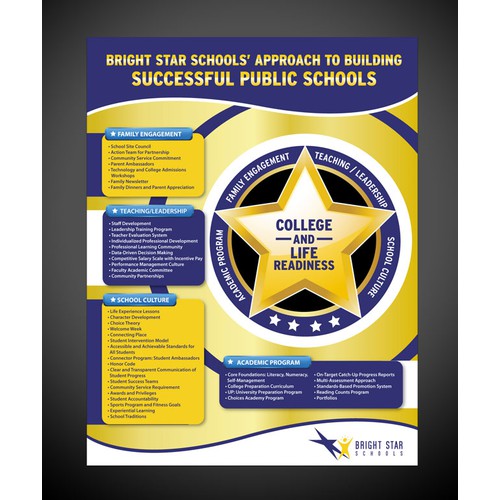 Bright Star Schools needs a new print or packaging design