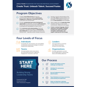 Reviewed design