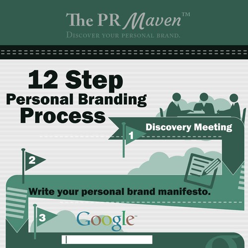 The PR Maven