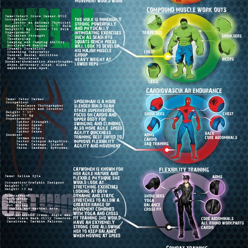 Be a Better You - 'The Superhero Workout’ needs a new infographic