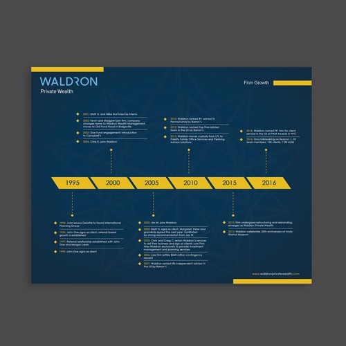 Waldron Firm Growth