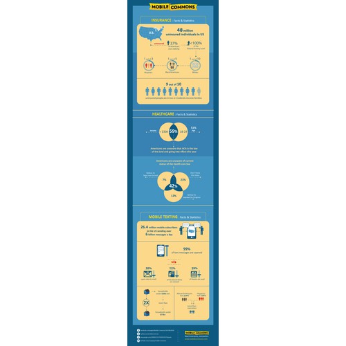 Infographic for Mobile Technology Company