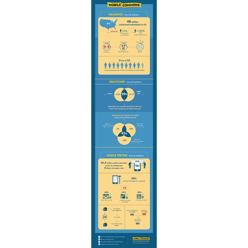 Infographic for Mobile Technology Company