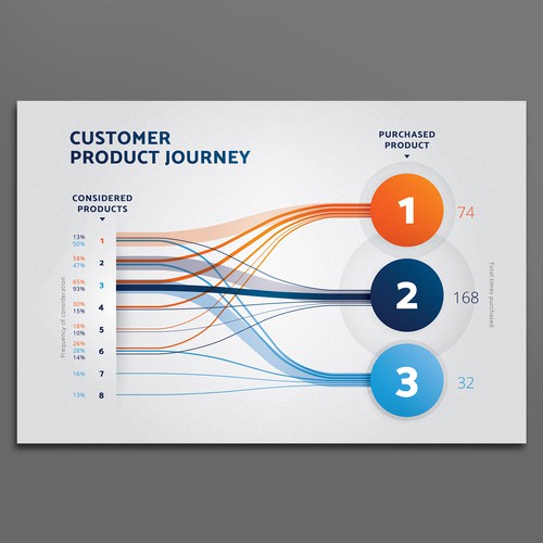 Product journey infographic