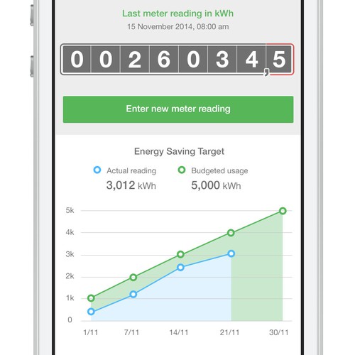 Create a stunning and comprehensive app to promote energy efficiency