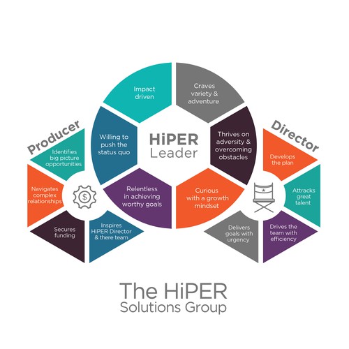 Unlock the Maximum Potential of HiPER Leaders