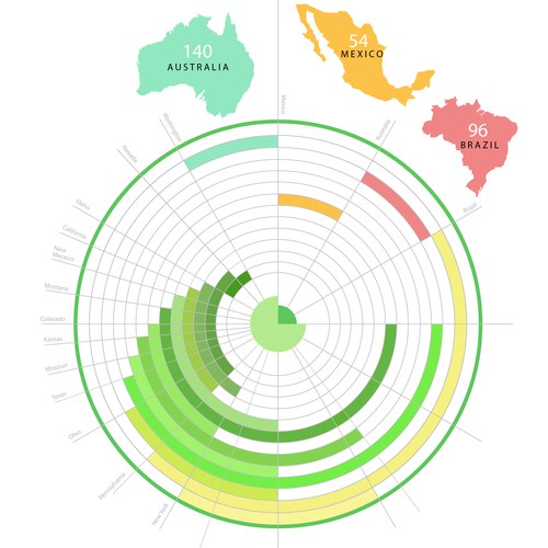 Infographic for Agricultural Diagnostic Pathogens