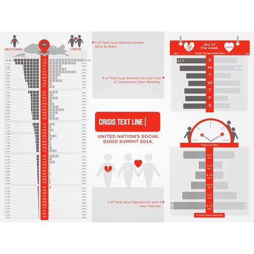 Mental Health Infographic for United Nation's Social Good Summit