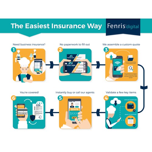 The Easiest Insurance Way - graphics