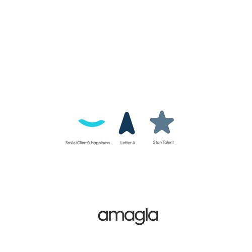 amagla