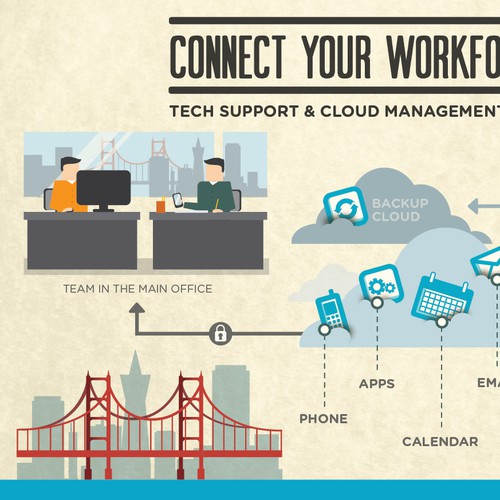 Infographic Wanted for goCloudOffice