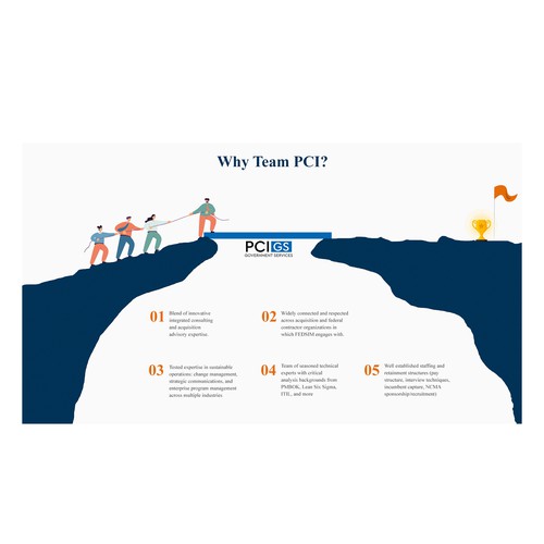 PCI Government Services powerpoint slide design