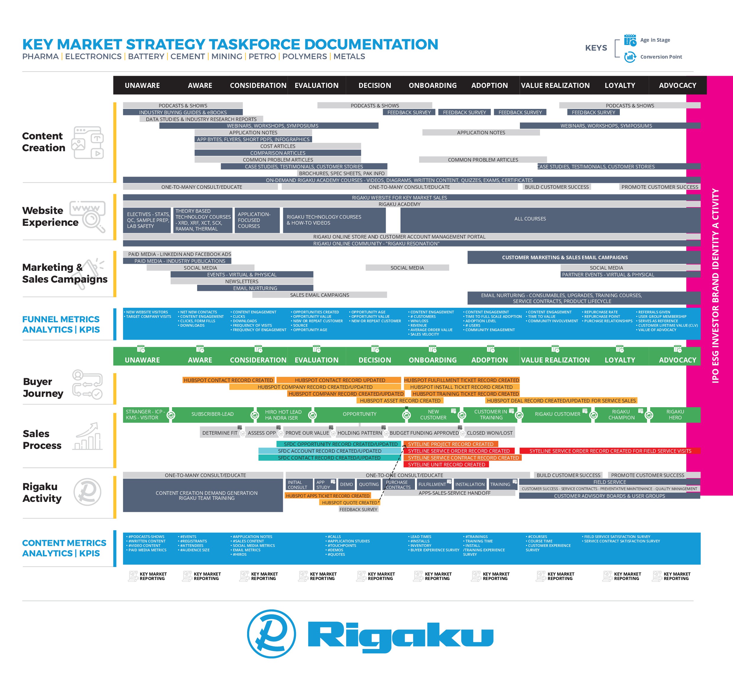 Create a professional-looking business process diagram based on draft