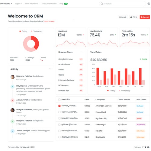CRM Admin Dashboard UI Design