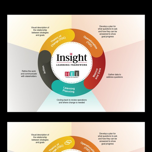 Creative Framework for Higher Ed Insight