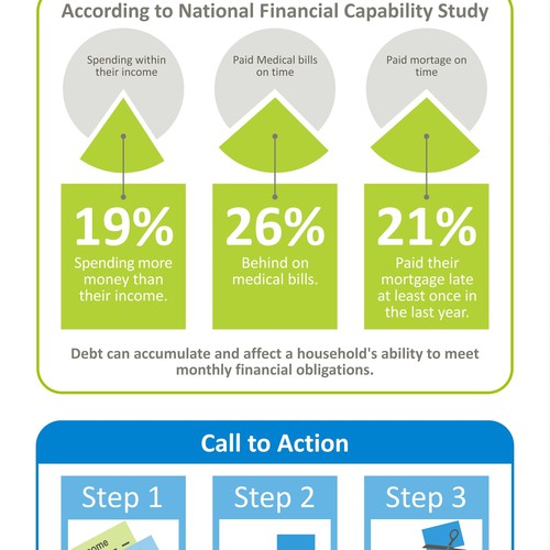 FINRA infographic #1: Making Ends Meet