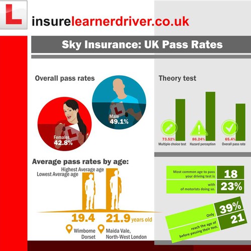 Insurelearndriver.co.uk