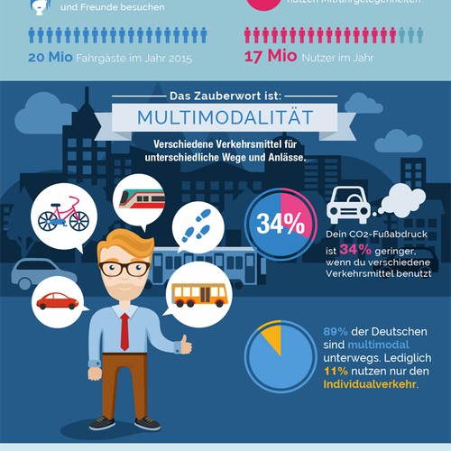 Mobility in Germany Infographic