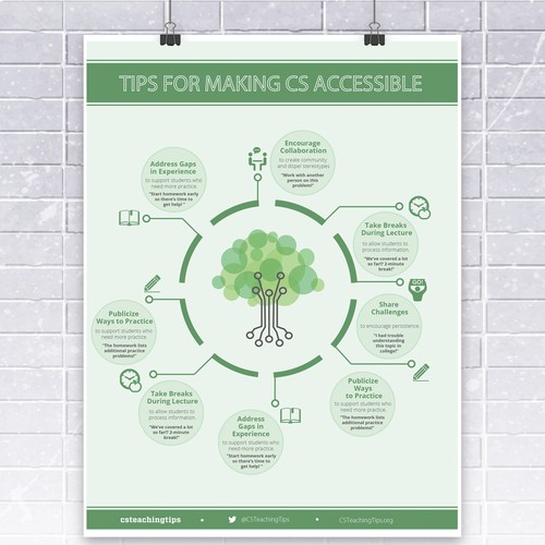 A doc design for sharing teaching tips