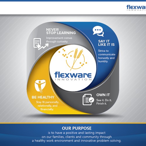 Flexware Innovation Core Value