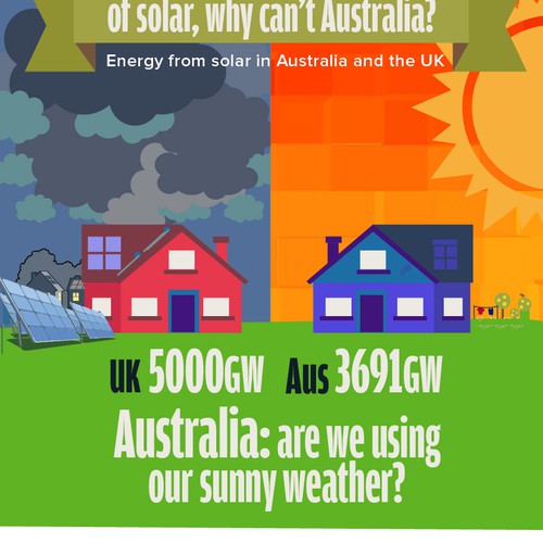 Solar Panel Infographic