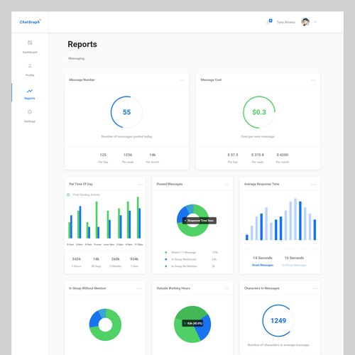 Dashboard Design