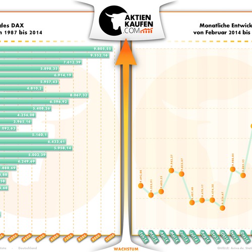 Infographic