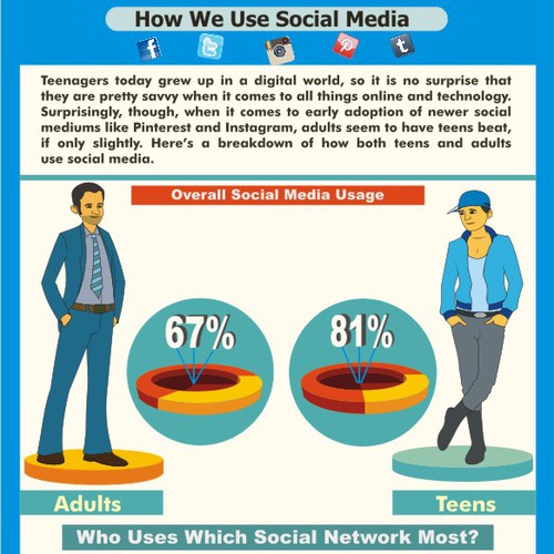 social media infographic