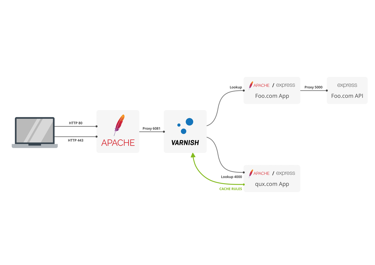 Technical Architecure Diagram