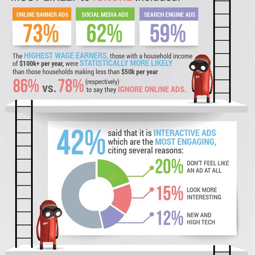 Create an Infographic for Goo Technologies