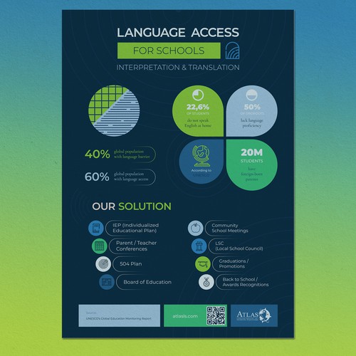 Language Access Infographic