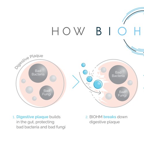 Simple Medical Process Infographic Winner 