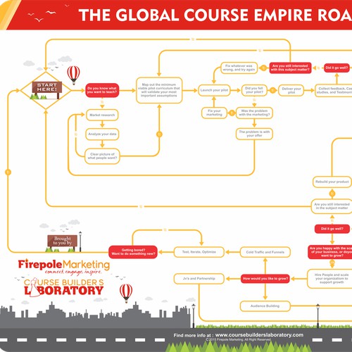 Infographics