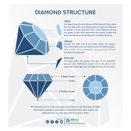 Diamond Structure