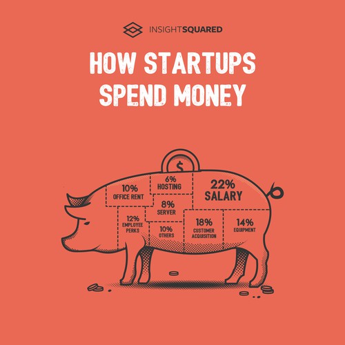 How Startups Spend Money Illustration