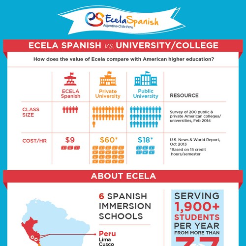 ECELA Infographics