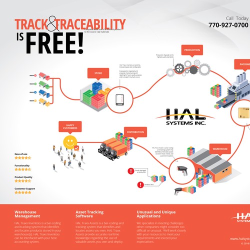 HAL Systems Infographic