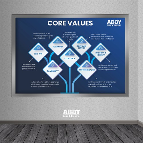 Important company poster to display our core values.