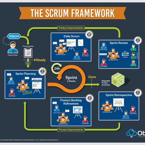 Poster of Scrum