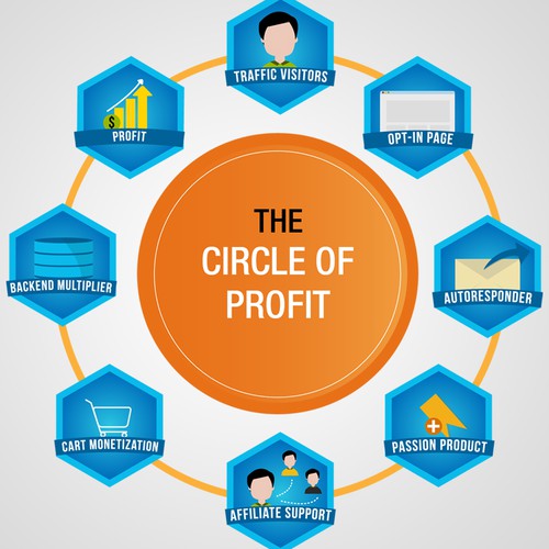 Exciting Diagram Needed for E-learning Company!