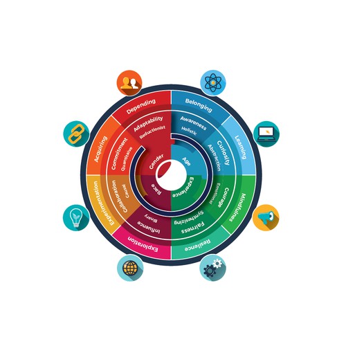 Circle Diagram